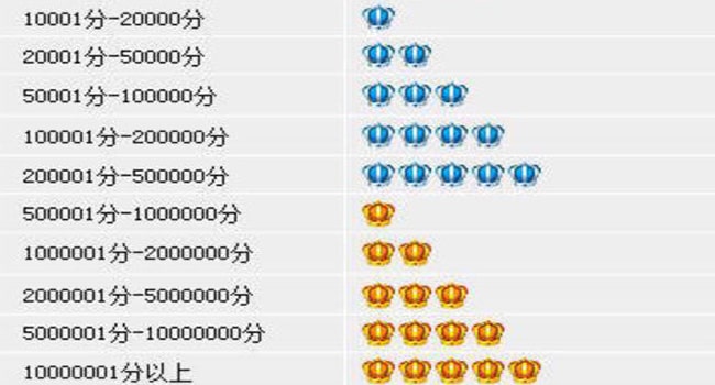 Đánh giá chất lượng sản phẩm